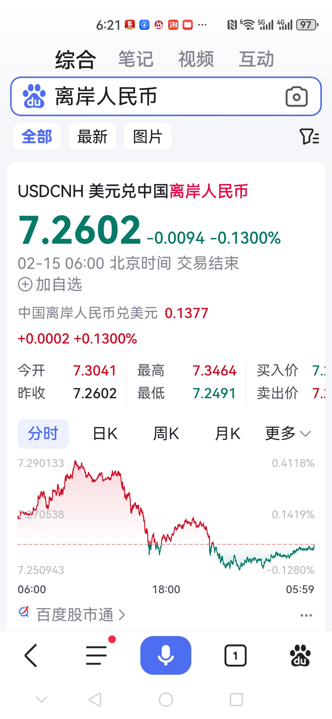 纳斯达克中国金龙指数盘初涨1.75%