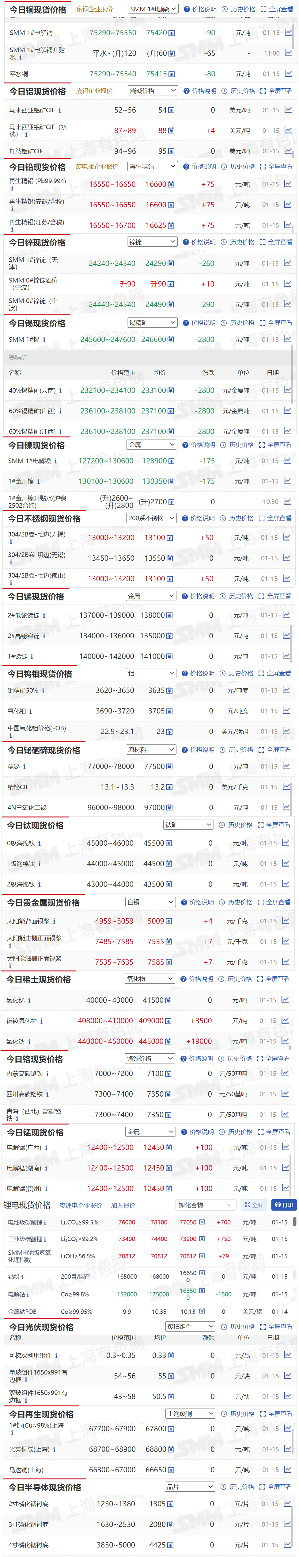 LME金属期货多数收跌