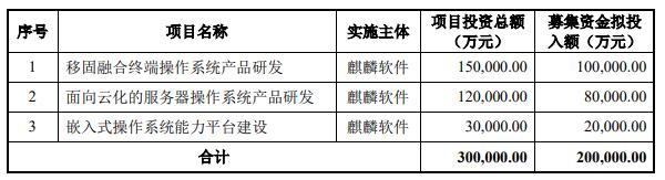中信证券开展上交所首批公司债券续发行
