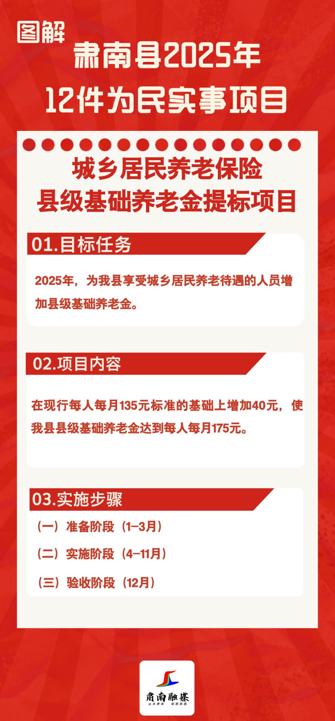 人保服务 ,人保有温度_2025中国数字货币行业竞争格局解析与未来五年增长预测，技术革新与政策红利下的市场