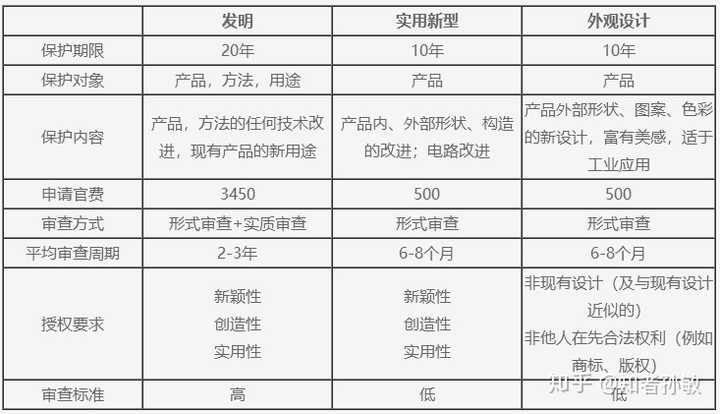 滨化股份获得实用新型专利授权：“一种双氧水法制环氧氯丙烷循环氯丙烯脱酸脱水装置”