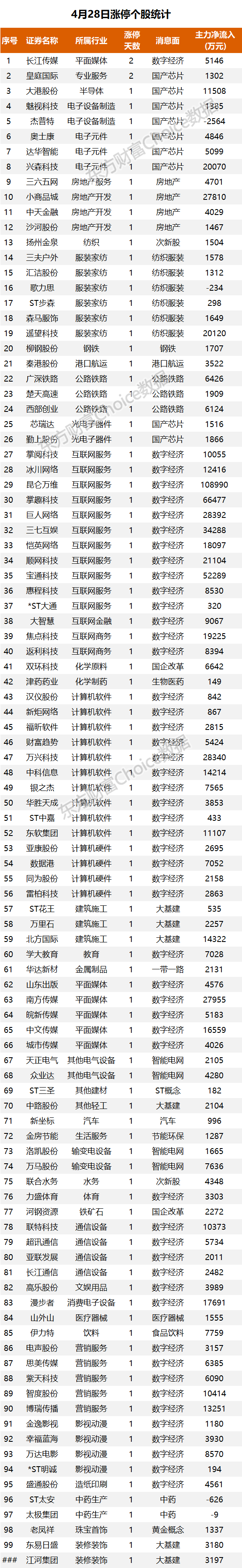 华纳药厂涨停 15只科创板股涨超5%