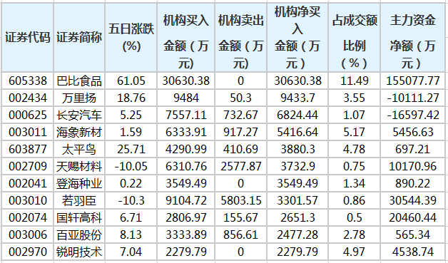 丽人丽妆5月29日龙虎榜数据
