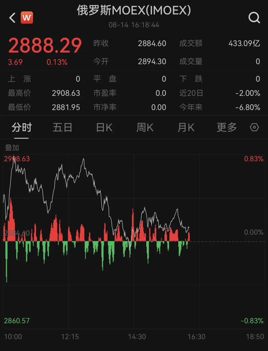 刚刚，直线跳水！美国，重磅发布！