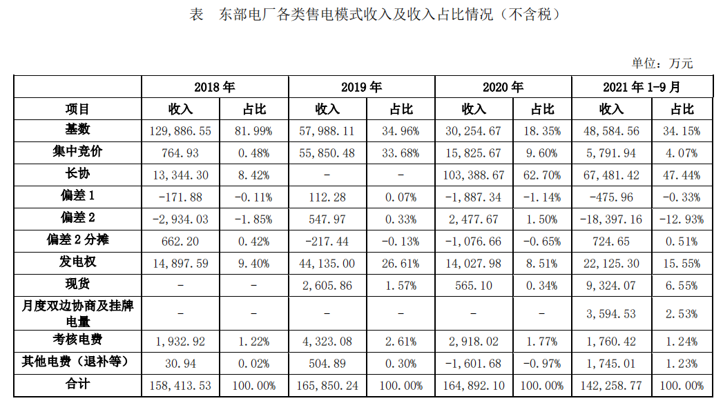 “新规”下首单重组项目在深交所过会