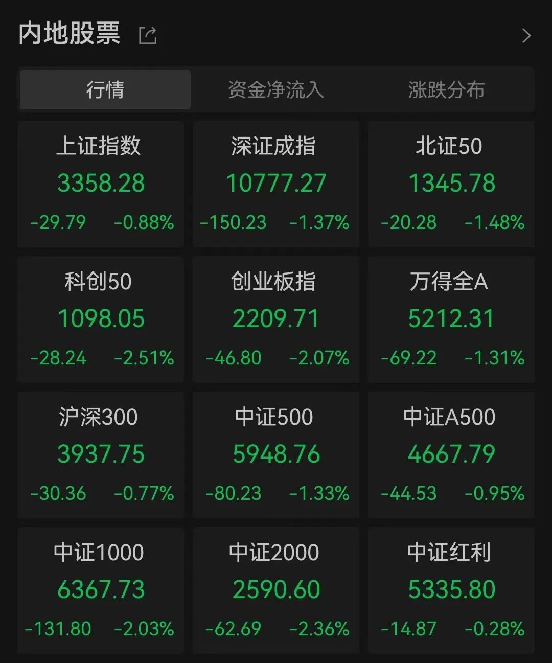 刚刚，直线跳水！美国，重磅发布！