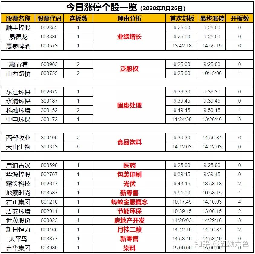 均瑶健康龙虎榜：营业部净买入2569.73万元
