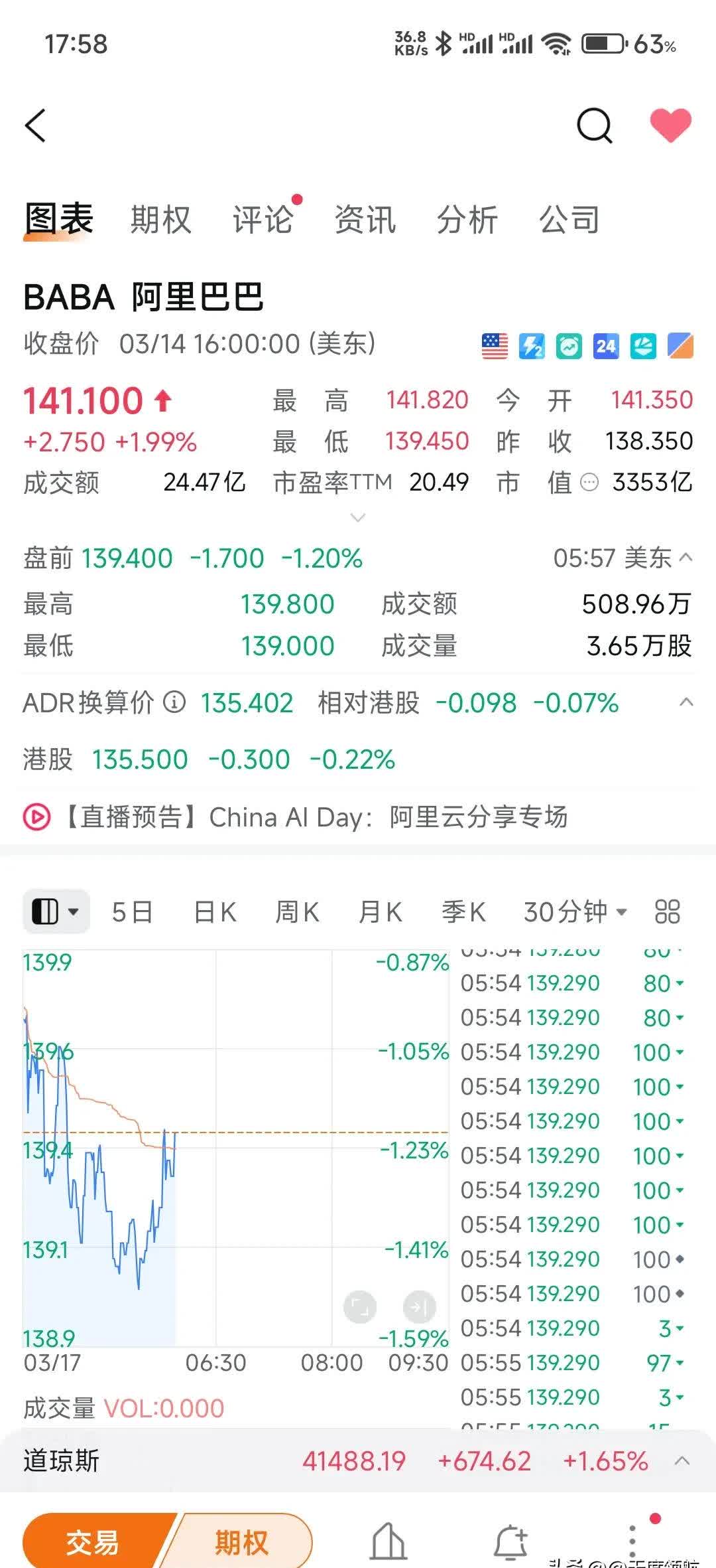 国债期货午盘全线上涨 30年期主力合约涨0.48%