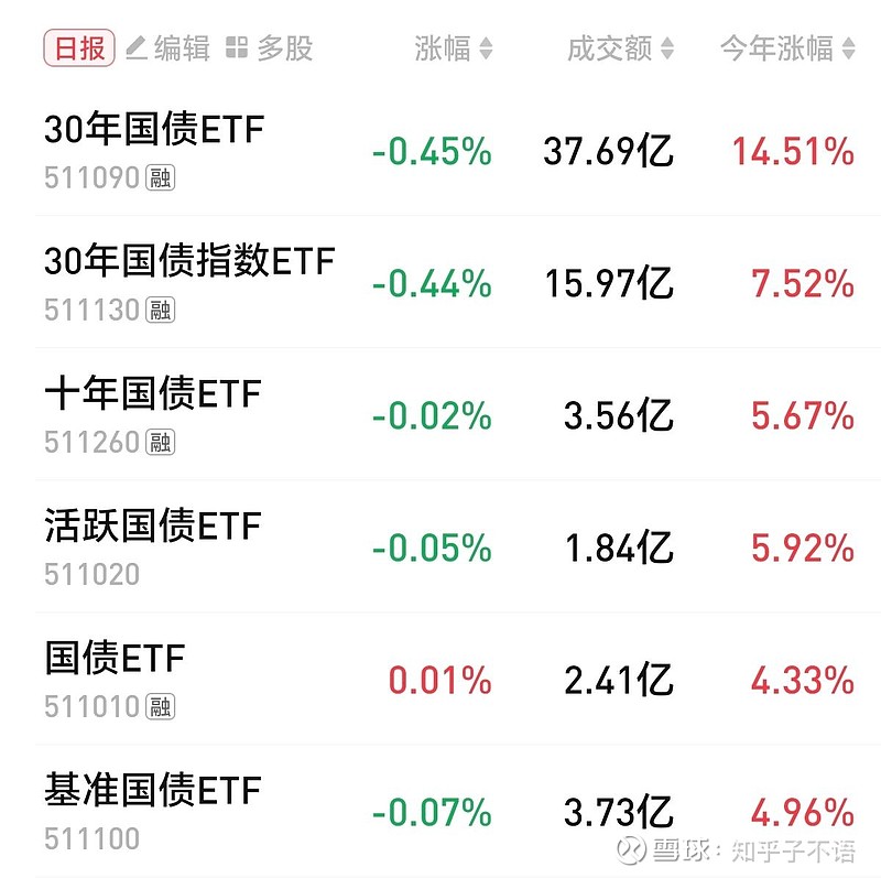 中证转债指数午盘跌0.03%