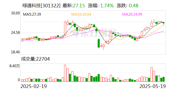 中国交建：5月30日召开董事会会议