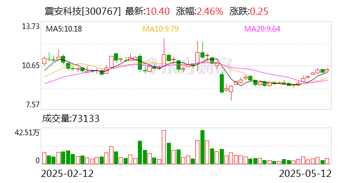 中国交建：5月30日召开董事会会议