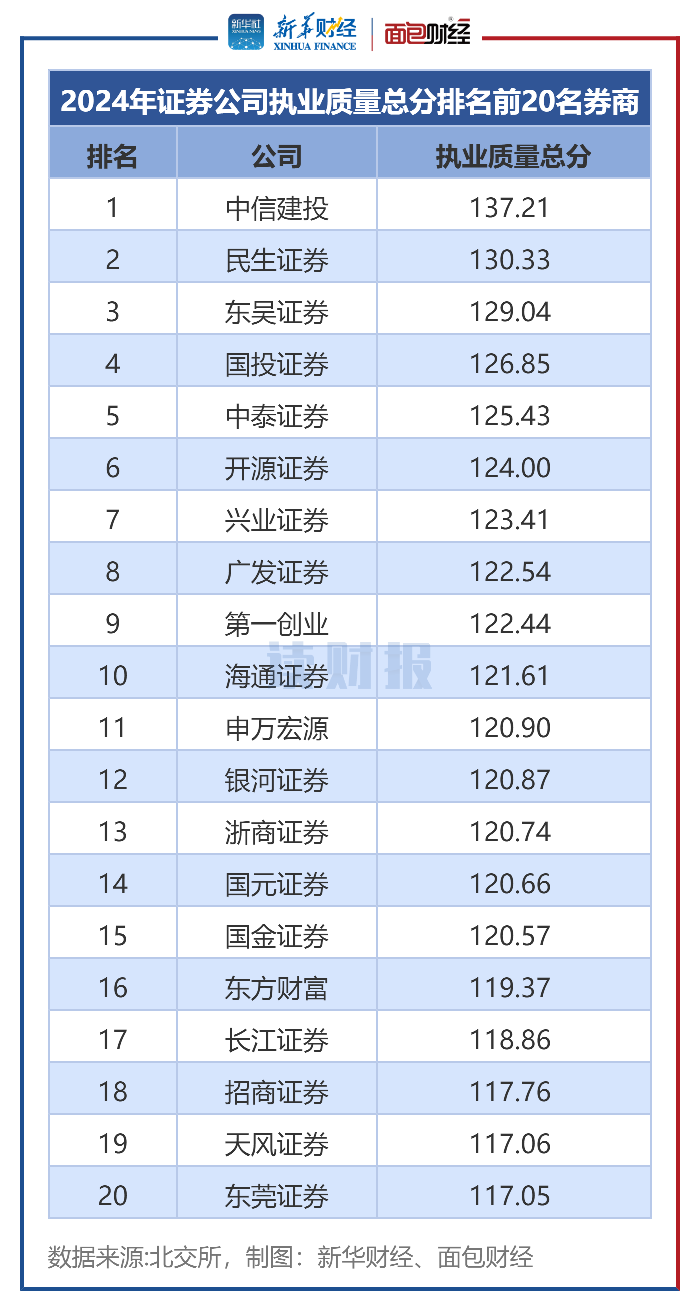 券商今日金股：5份研报力推一股(名单)