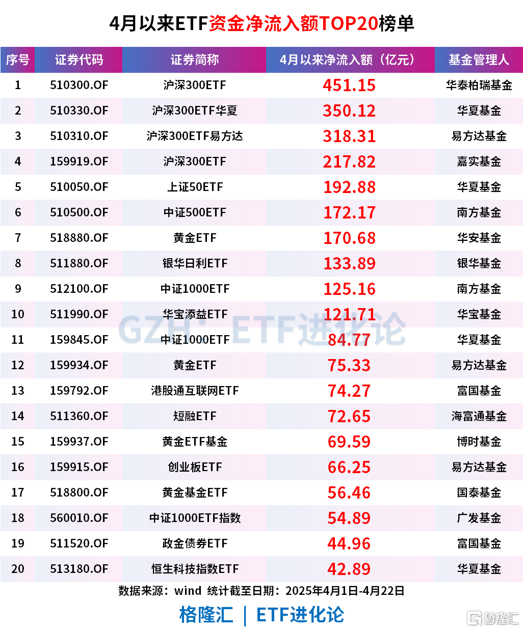 利好，300亿长期资金来了！