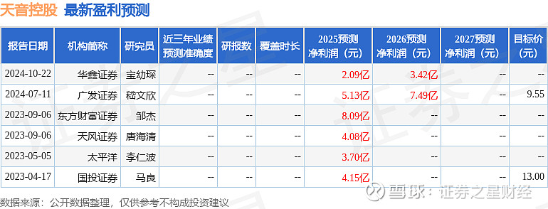 天音控股成立新公司 含多项AI相关业务