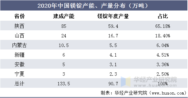 新和成：公司牛磺酸年产能3万吨，目前正常生产销售