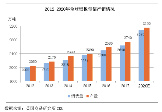 宁德时代获得发明专利授权：“模切系统和方法”