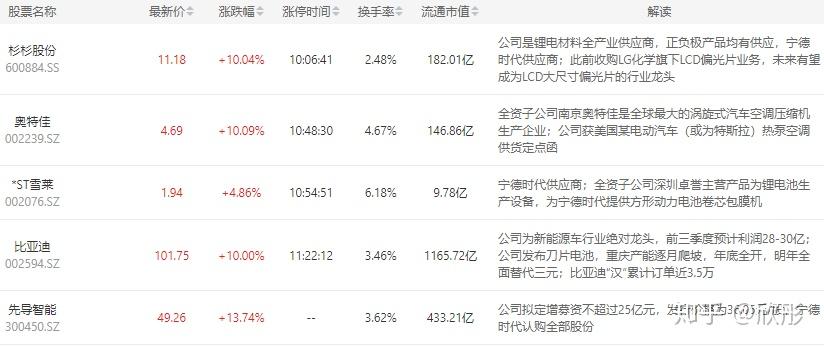 金时科技：公司超级电容器已实现小批量生产