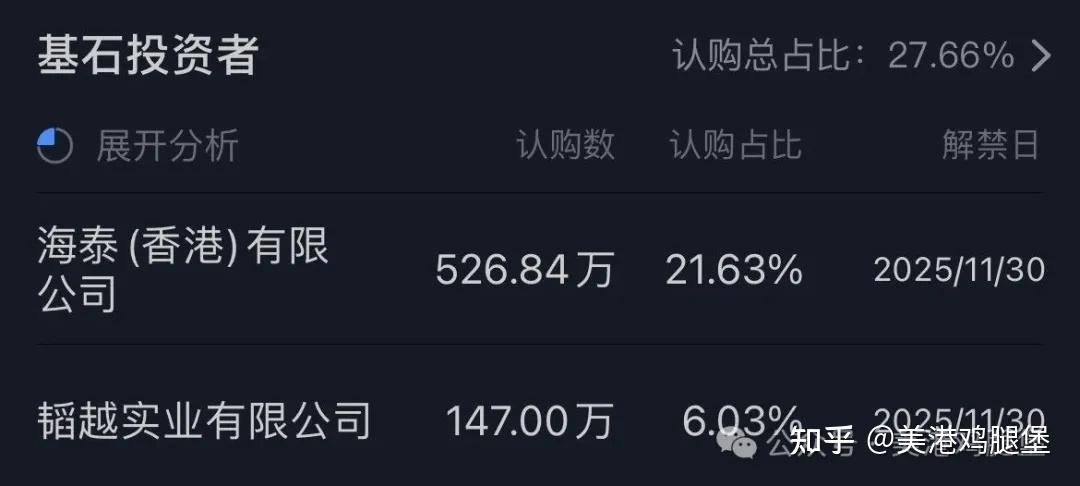 港股打新中签难度有所提升 引发“散户失权”讨论