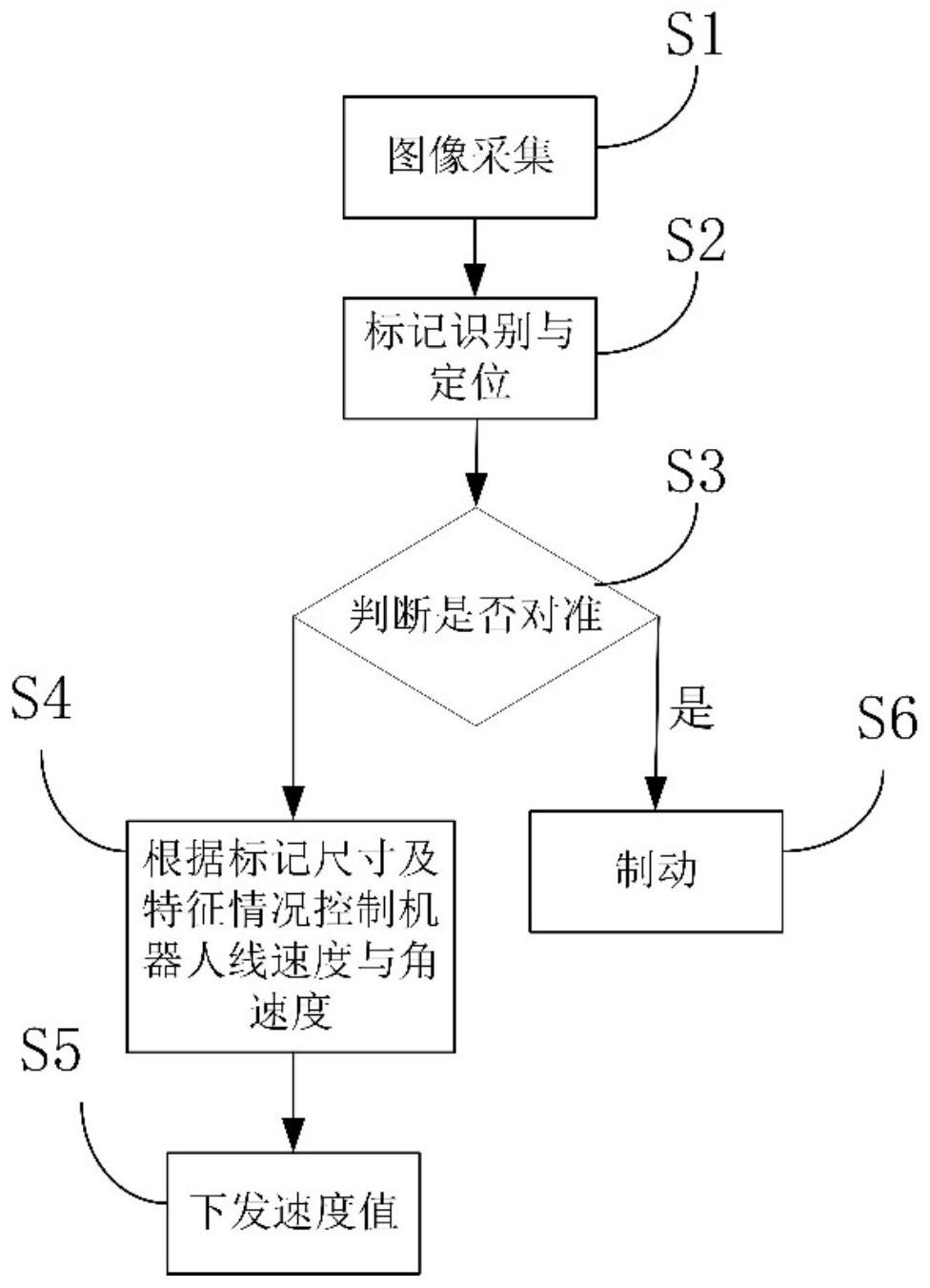 建设银行获得发明专利授权：“一种基于流程机器人的信息处理方法及相关装置”