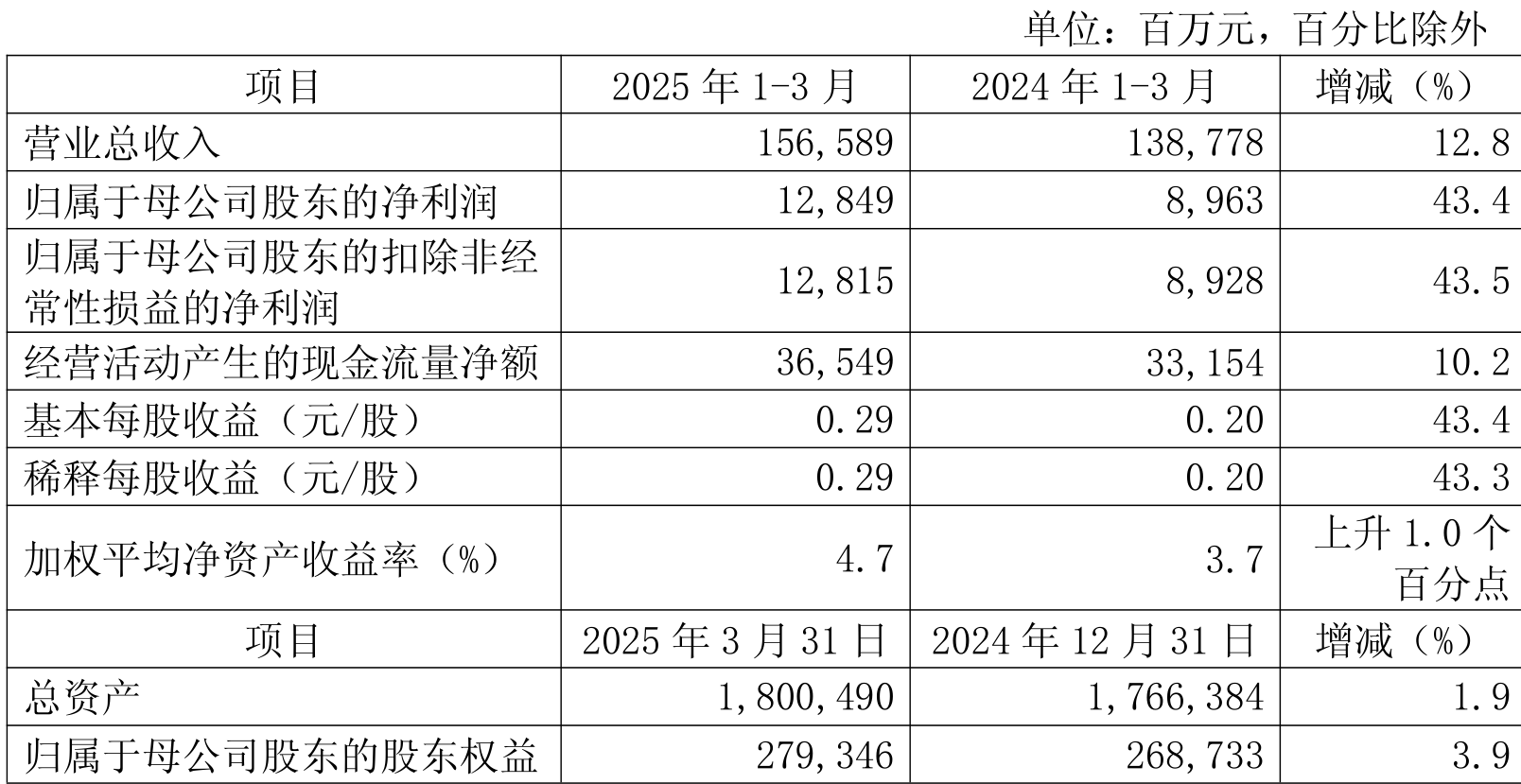 人保服务 ,人保伴您前行_2025年心理测验行业市场调研及发展前景预测