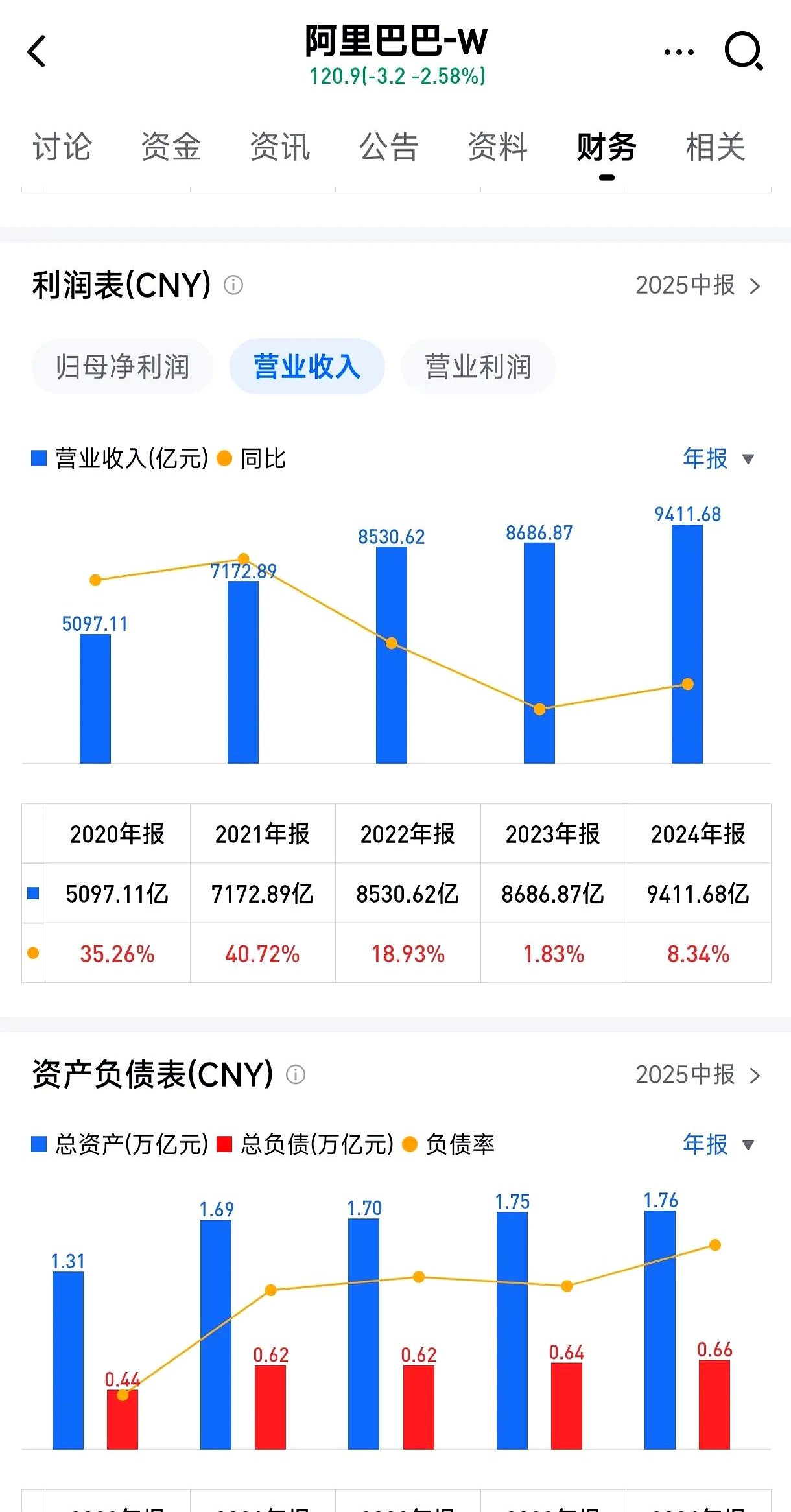 前4个月我国软件业务收入42582亿元 同比增长10.8%
