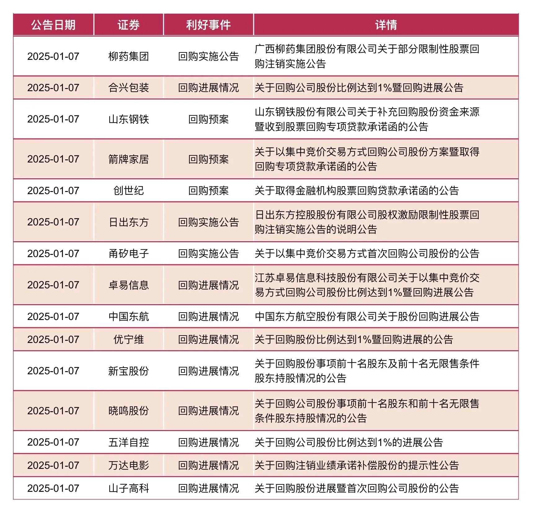 可控核聚变概念下跌3.47%，10股主力资金净流出超亿元