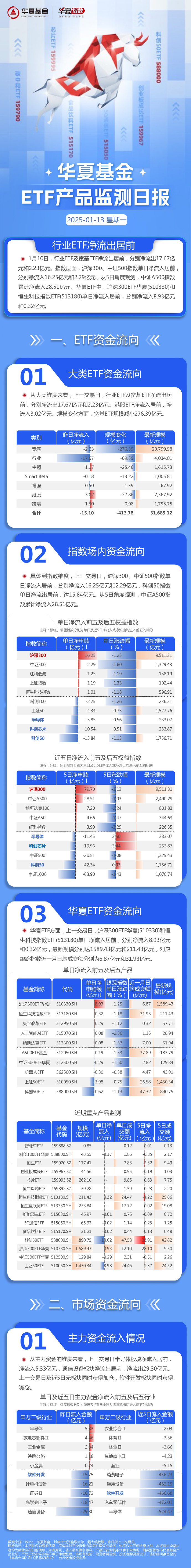 存款利率跌破1%，高股息资产成配置刚需，46只红利ETF该怎么选？
