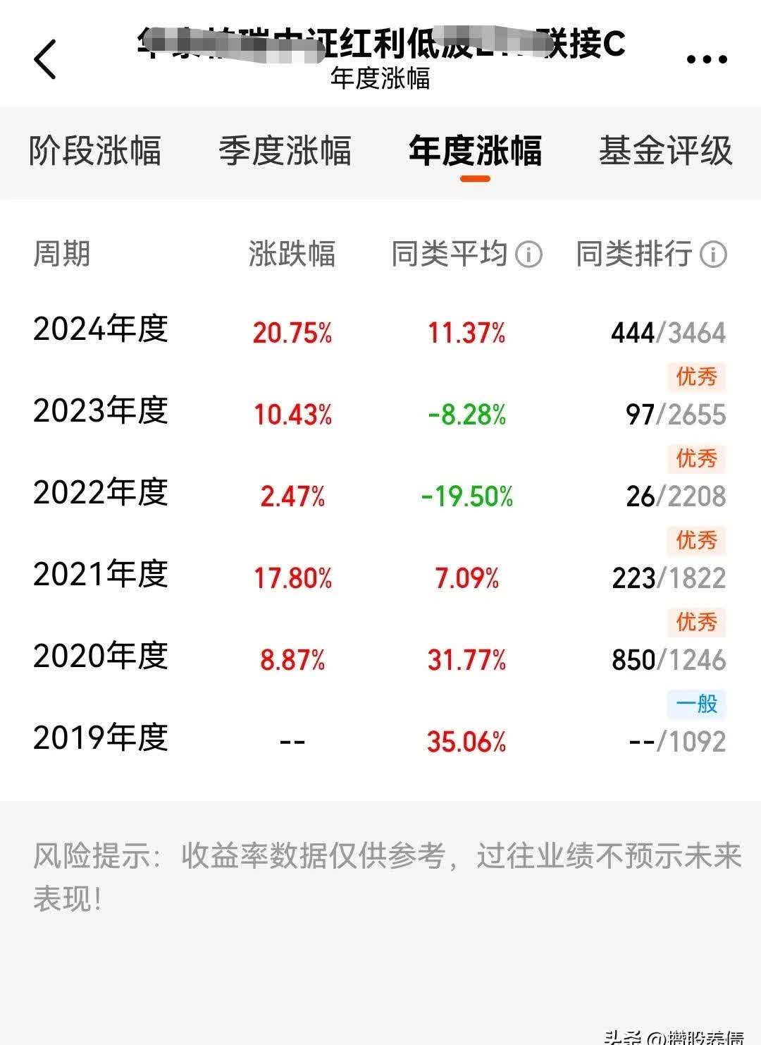 分红季来了 148只股即将分红