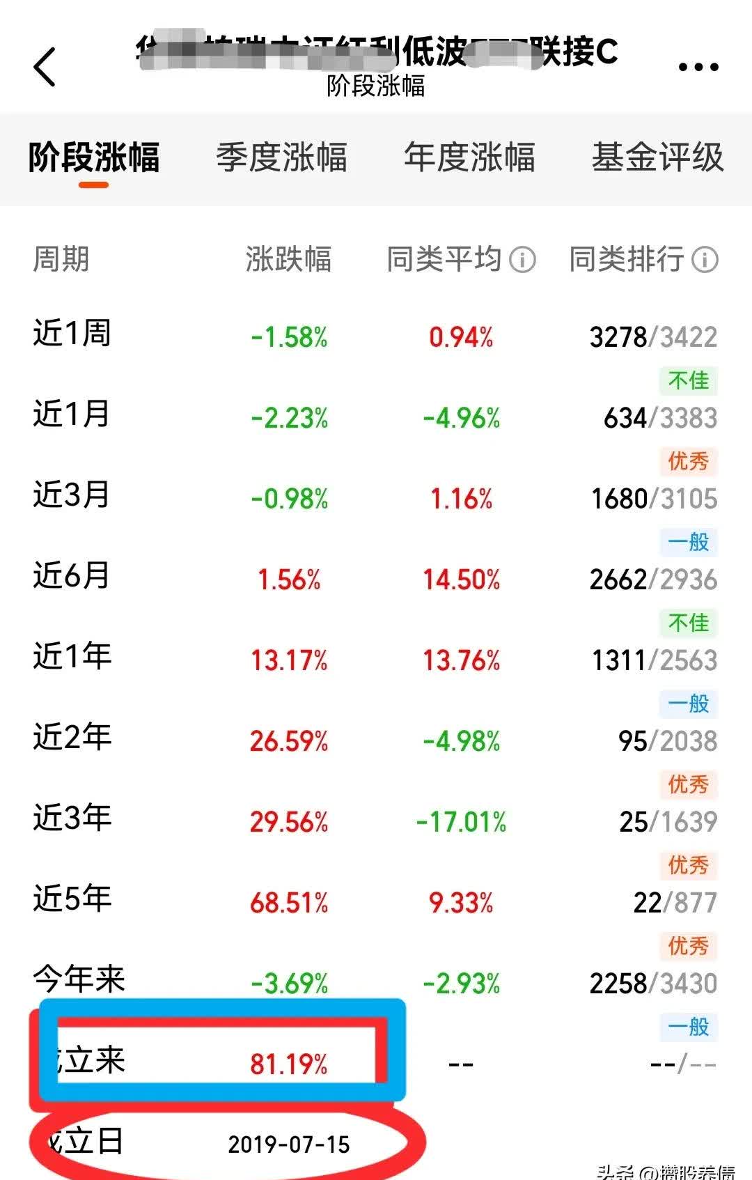 分红季来了 148只股即将分红