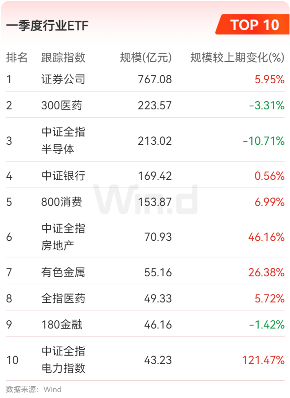 中小公募持续布局ETF，入局时间≠竞争优势，三大因素成考量