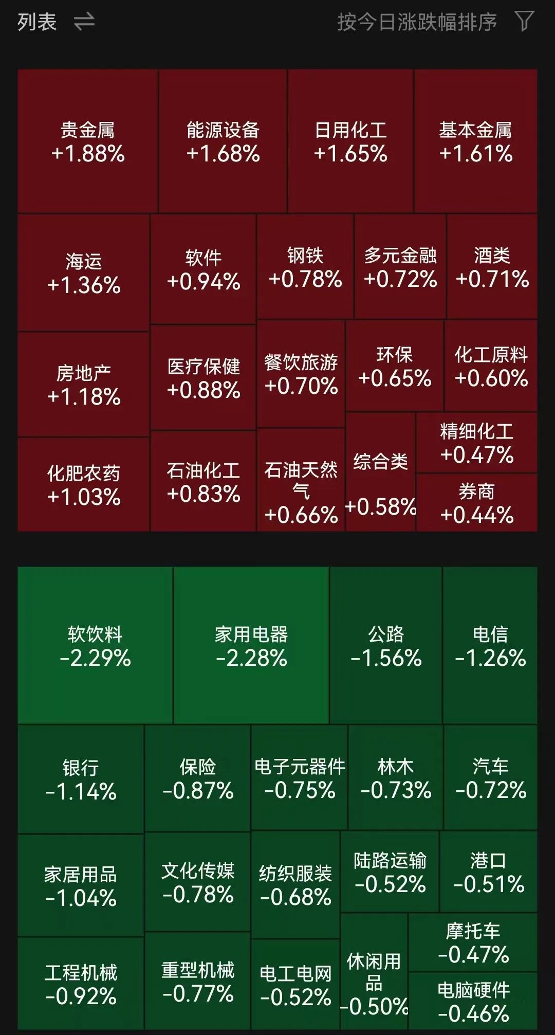 深证100指数ETF今日合计成交额1.40亿元，环比增加41.00%