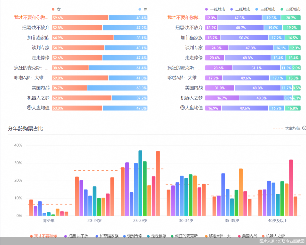 2025年端午档新片总票房破2亿元