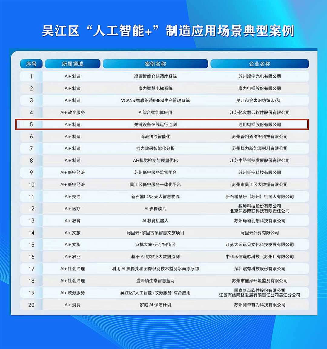 深市机器人企业驱动产业提“智”向新 全链布局赋能“智造”新蓝海