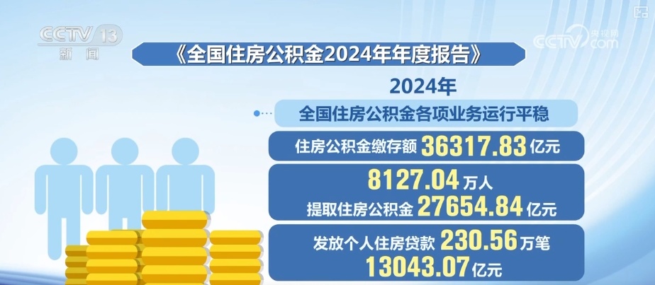 去年全国发放住房公积金个人住房贷款1.3万亿元