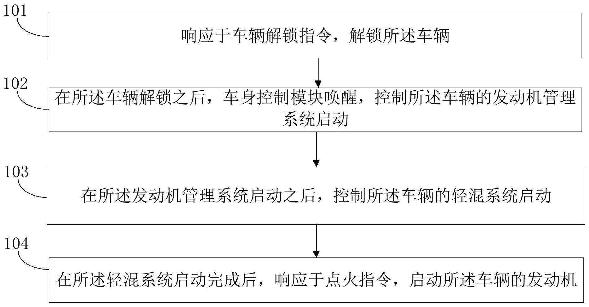 航天信息获得发明专利授权：“一种身份认证系统、方法、装置、介质和设备”