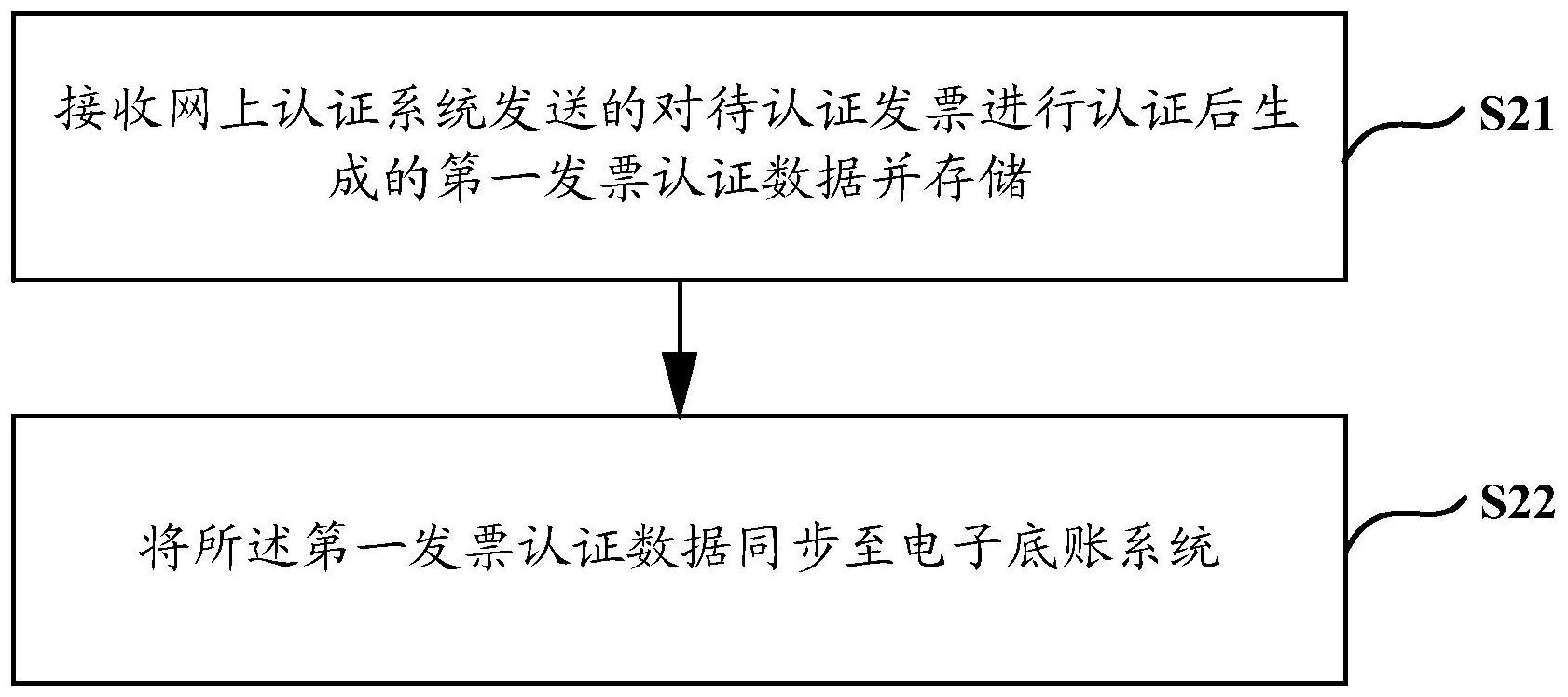 航天信息获得发明专利授权：“一种身份认证系统、方法、装置、介质和设备”