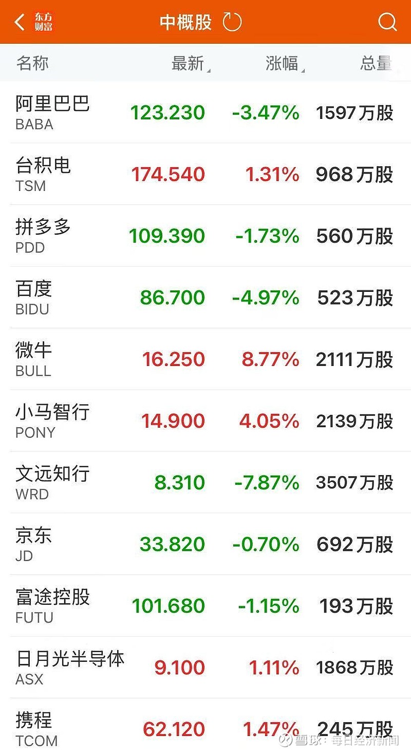 美股Palantir涨超7%