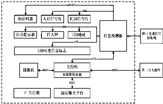 大华股份获得发明专利授权：“一种人脸对齐方法、训练方法、装置和存储介质”