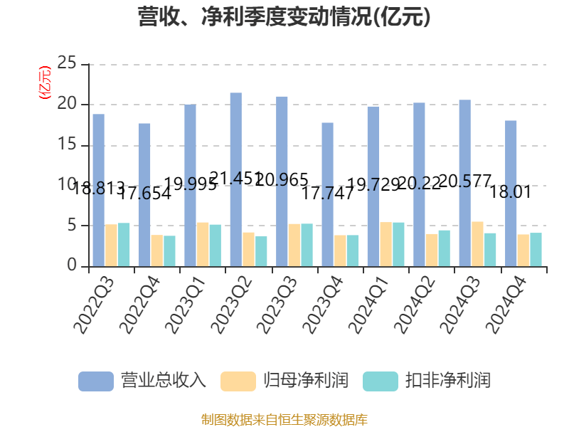 易华录拟5亿元向电科投资转让国富瑞31.8%股权