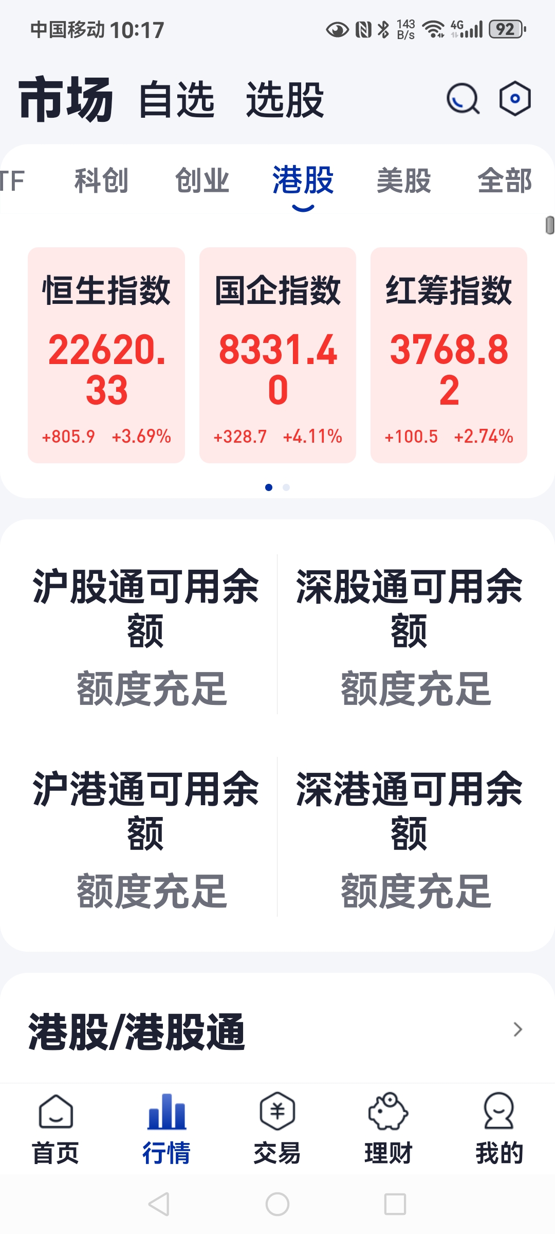港股通净买入96.47亿港元