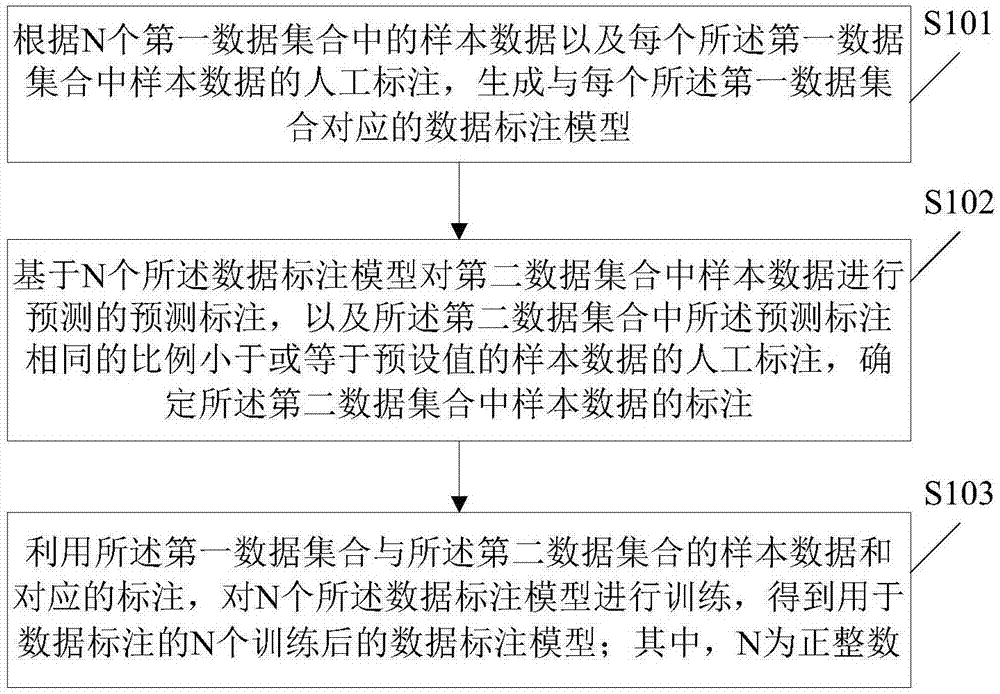 工商银行获得发明专利授权：“客户购买偏好的预测方法、装置、存储介质及电子设备”