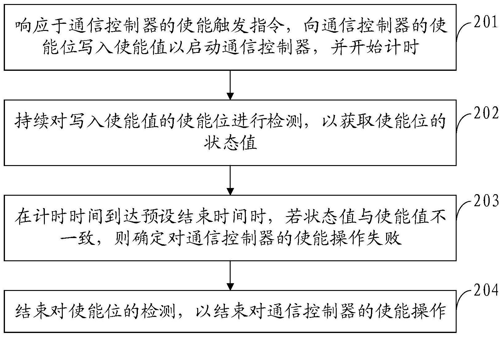 工商银行获得发明专利授权：“客户购买偏好的预测方法、装置、存储介质及电子设备”