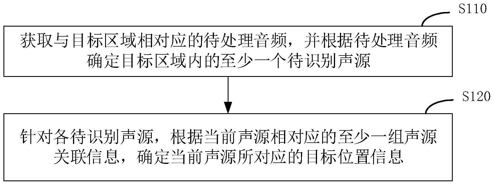 工商银行获得发明专利授权：“存储资源的分配方法、装置、存储介质及电子设备”