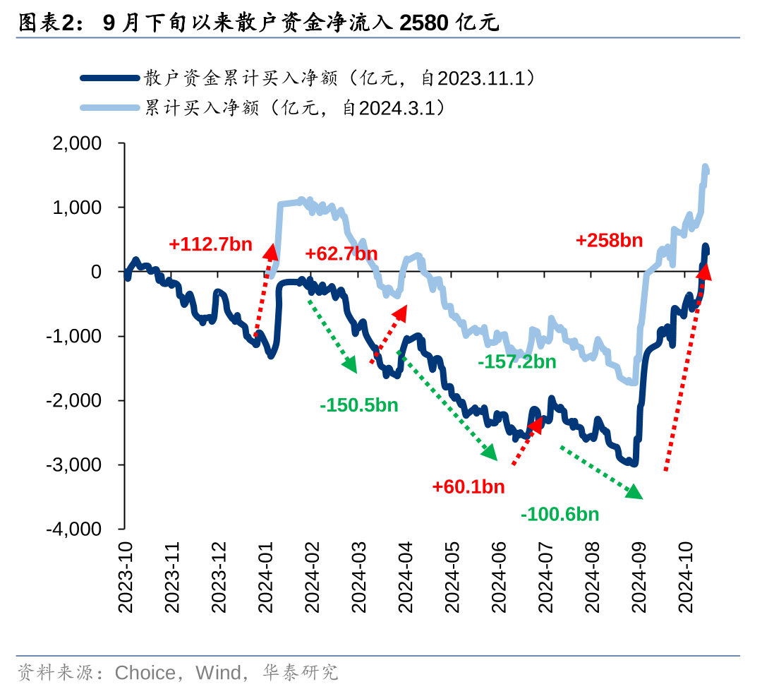 5月30日南向资金ETF成交额16.52亿港元