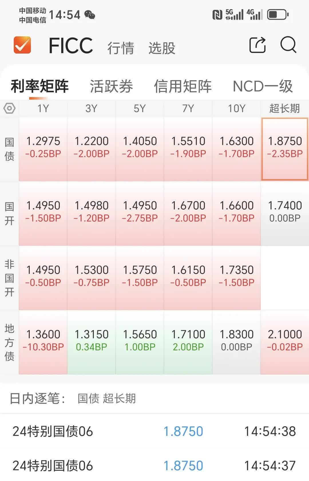 5月30日南向资金ETF成交额16.52亿港元