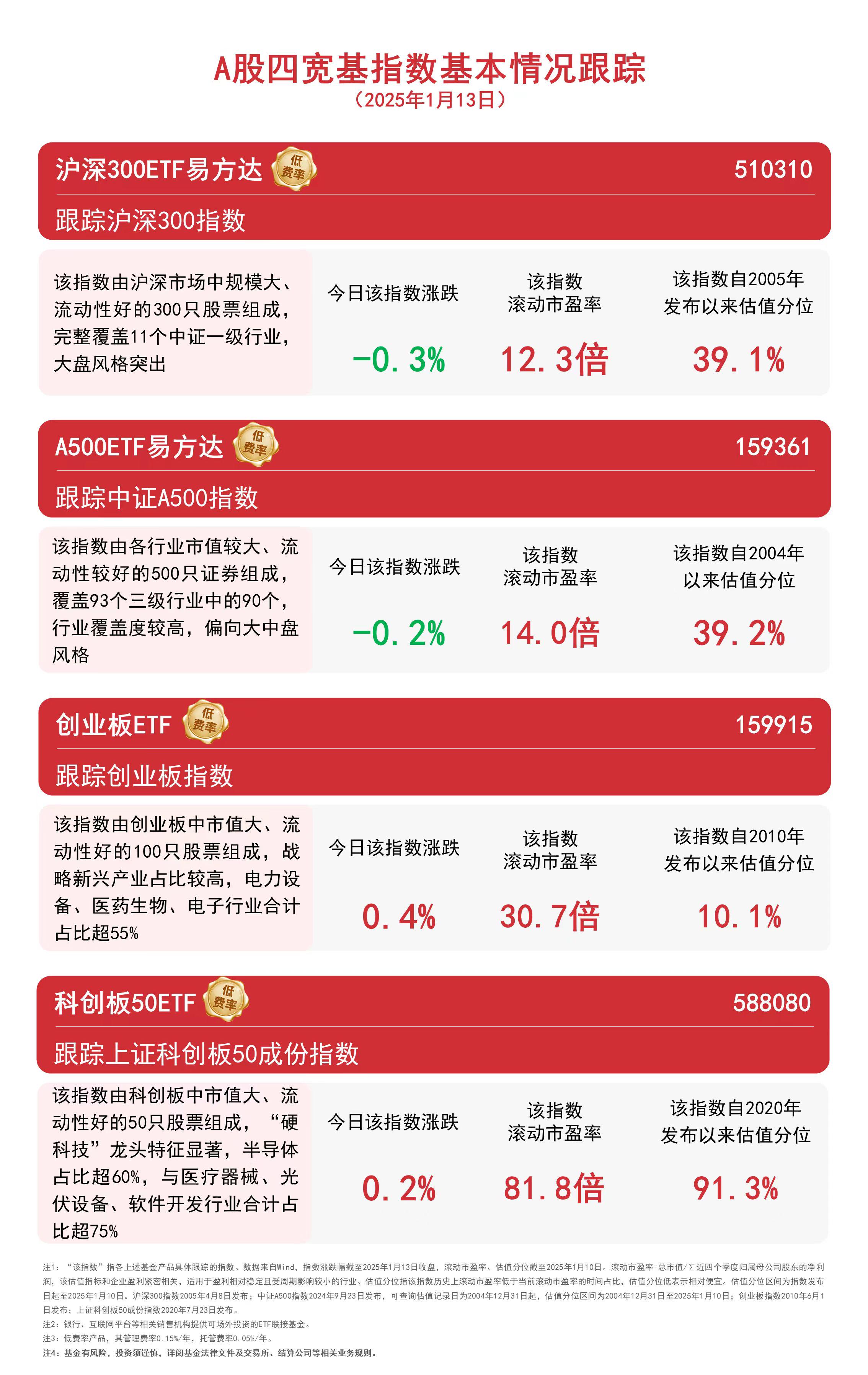 5月30日北向资金ETF成交额22.93亿元
