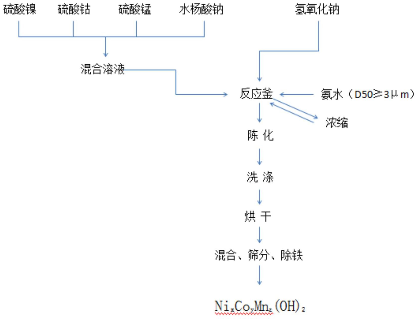 当升科技获得发明专利授权：“镍锰二元前驱体及其制备方法和应用、正极材料、锂离子电池”