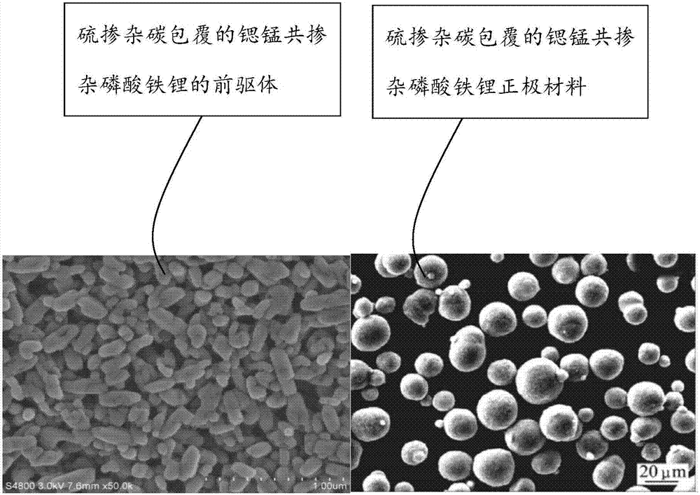 当升科技获得发明专利授权：“镍锰二元前驱体及其制备方法和应用、正极材料、锂离子电池”