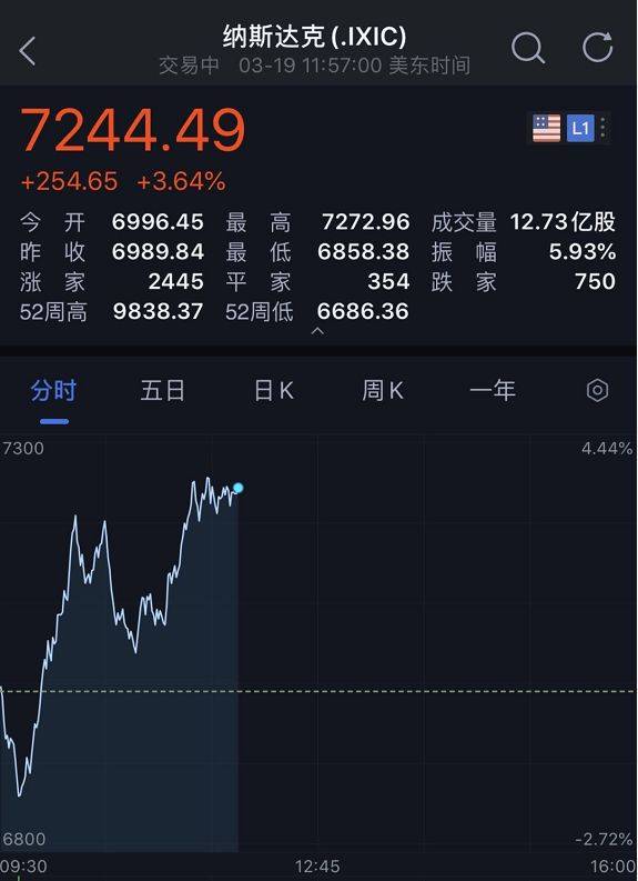 特朗普突发，又加关税！美股巨震！