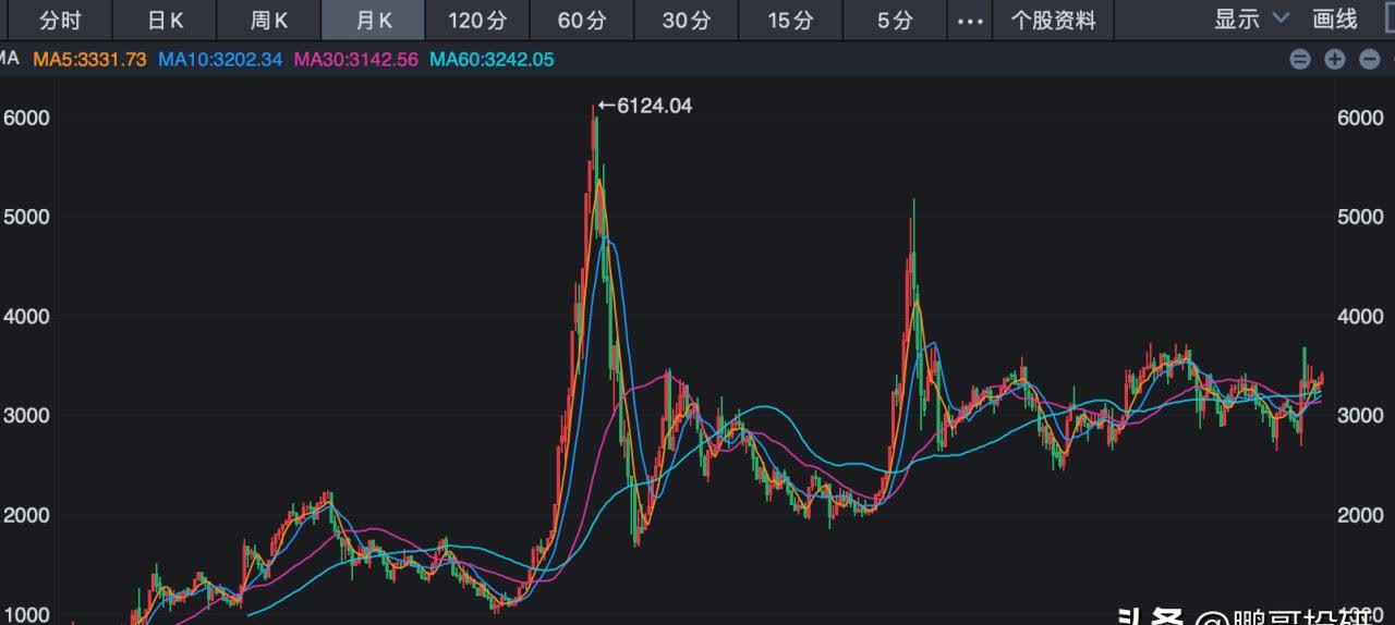 A股指数，上新！